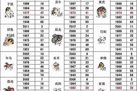 1992 属相|1992年属什么生肖年 1992年属什么生肖年是什么命